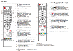 Český návod pro dálkový ovladač CHiQ UHD50EE6000ISN náhradní dálkový ovladač, stejný jako originál