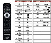 Remote controls for PHILIPS