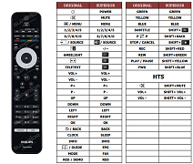 Philips RC4492/01B náhradní dálkový ovladač jiného vzhledu pro TV