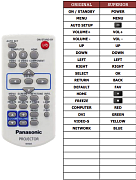 Panasonic PT-VW330  náhradní dálkový ovladač pro projektory.