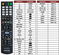 Sony RM-AAU074 náhradní dálkový ovladač jiného vzhledu