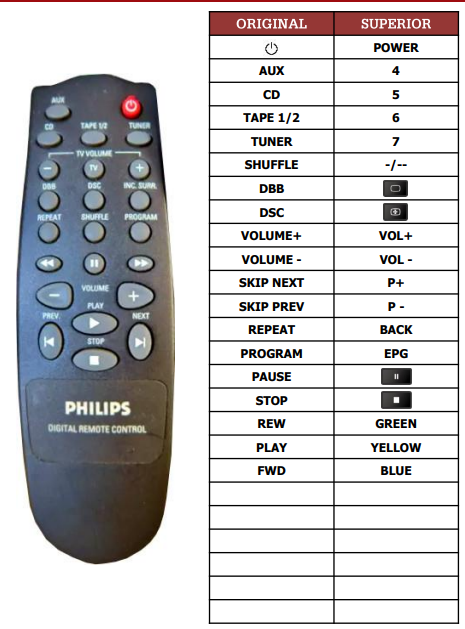 Philips MC115/02 náhradní dálkový ovladač jiného vzhledu