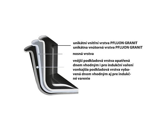 Hrnec s poklicí ORION Grande 4,4l