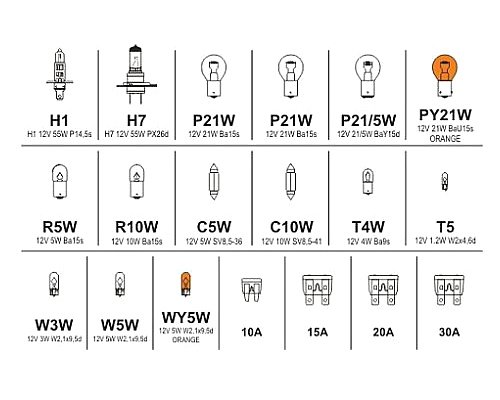 Sada autožárovek MEGA H1+H7+pojistky COMPASS 08517