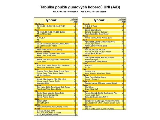Koberce gumové COMPASS UNI A sada 4ks