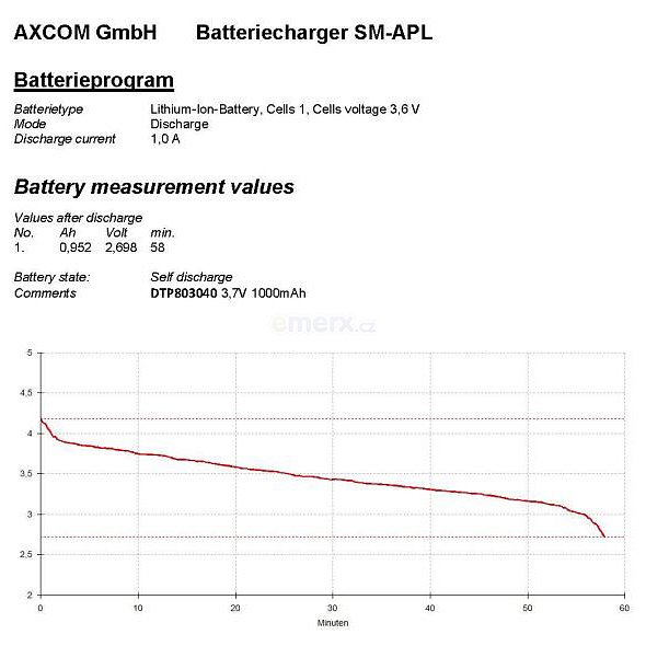 Baterie nabíjecí LiPo 3,7V/1000mAh 803040 Hadex