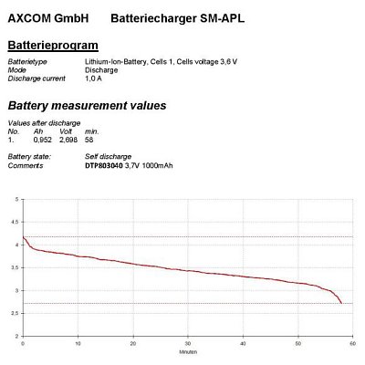 Baterie nabíjecí LiPo 3,7V/1000mAh 803040 Hadex