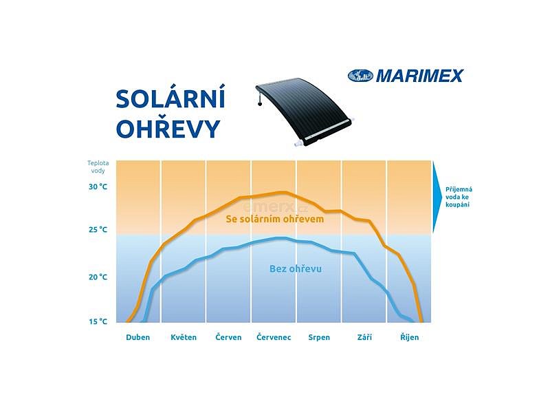 Ohřev solární MARIMEX Pyramida Sun 10741061