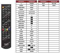 Onkyo RC-925DV náhradní dálkový ovladač jiného vzhledu