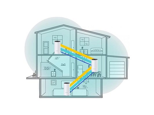 Router TP-LINK Deco E4 3ks