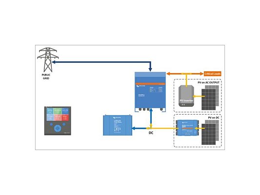 Měnič napětí/nabíječ Victron Energy MultiPlus C 12V/1600VA/70A-16A