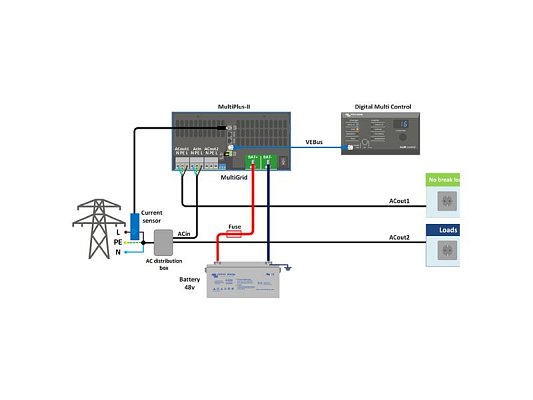 Měnič napětí/nabíječ Victron Energy MultiPlus-II 48V/3000VA/35A-32A