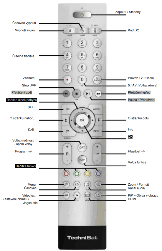 Technisat Techni Control 0000/3719 originální dálkový ovladač
