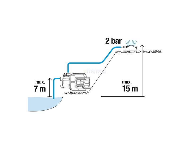 Čerpadlo zahradní GARDENA 9011-29 3000/4 sada