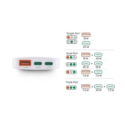 Rychlá USB nabíječka GaN 2x USB-C + USB-A, PD/QC 65 W