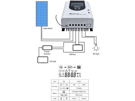 Solární regulátor MPPT SOLARFAM MPJ40A, 12-24V/40A