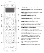 Metz ROKU TV náhradní dálkový ovladač MRD6000,  MTD6000 serie