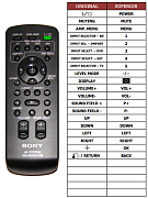 Sony RM-ANU041 náhradní dálkový ovladač jiného vzhledu