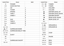 Onkyo RC-287S náhradní dálkový ovladač jiného vzhledu