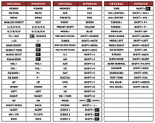 Sony RM-TP501, STR-DA50ES náhradní dálkový ovladač jiného vzhledu.