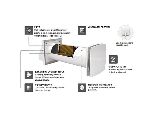 Rekuperace VENTIKA Solo+ 100mm