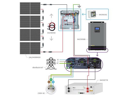 Solární sestava ostrovní TRINA 1780Wp, baterie LiFePO4 48V 100Ah, měnič 48V/230VAC 5500W