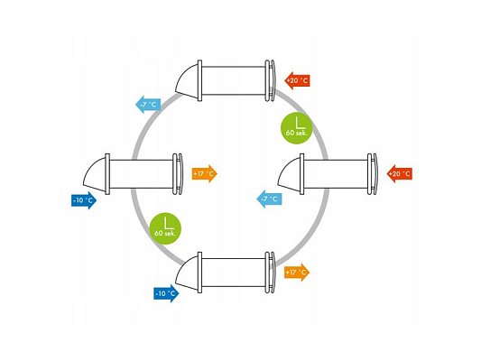 Rekuperace VENTIKA Solo+ 150mm