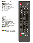 Sencor SLE 50Q871B návod k dálkovému ovladači