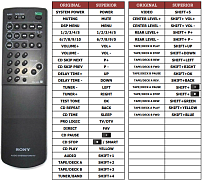 Sony RM-U95 náhradní dálkový ovladač jiného vzhledu.
