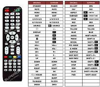 AKAI AKTV5037N náhradní dálkový ovladač