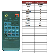 Sansui RZ-3000, RZ-3500 náhradní dálkový ovladač pro receiver.