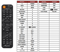 Pioneer VSX-935 náhradní dálkový ovladač jiného vzhledu RC-974R