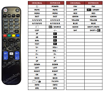 Telesystem TS9011HD náhradní dálkový ovladač