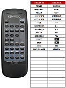 Kenwood DM3090 náhradní dálkový ovladač RC-M0301