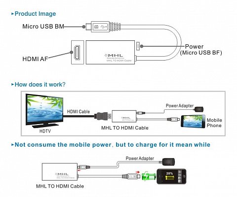 Elektronický převodník USB 2.0 micro-B HDMI 0,2m (khcon-05)