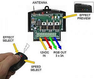 RGB ovladač s dálkovým ovládáním a pamětí VM151