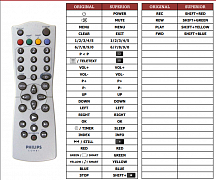 Philips COMBI TV+VCR náhradní dálkový ovladač jiného vzhledu  RT25785, RT25798, RT790