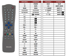 Philips RC2523, RC2525, RC2541, RC2563 náhradní dálkový ovladač jiného vzhledu