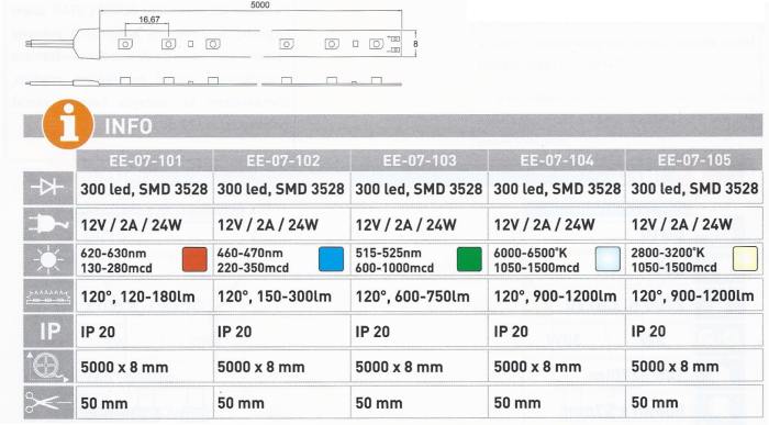 300diod3528IP20