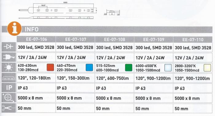 300diod3528IP63