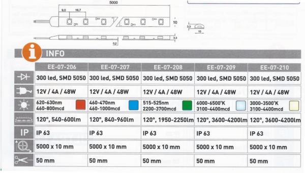 300diodSMD5050