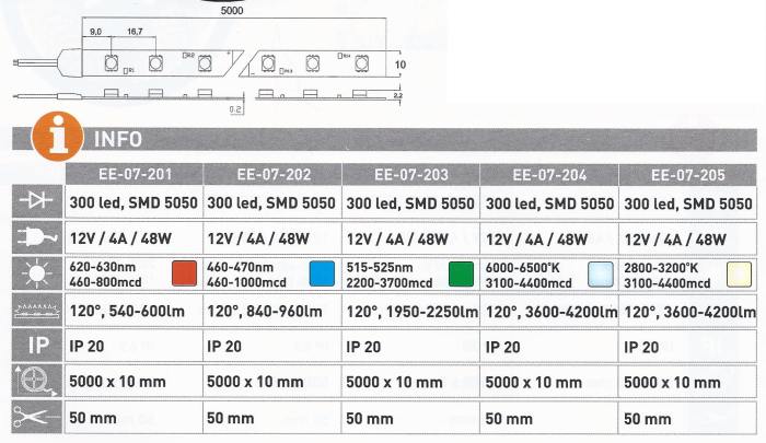 300diodSMD5050IP20