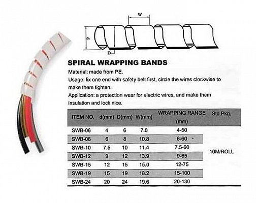 Svazkovací spirála 20-70mm,pr.12mm/bal.10m černá