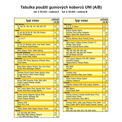 Koberce gumové sada 4ks UNI B