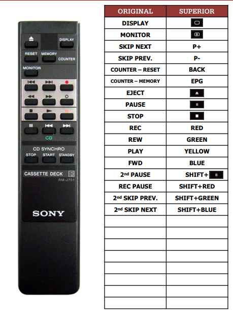 Sony RM-J710, RM-J901, RM-J701,  RM-J702, RM-J703 náhradní dálkový ovladač jiného vzhledu