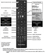 Český návod pro dálkový ovladač TechniSat AirStar TeleStick T1, DigiMod T1 originální dálkový ovladač