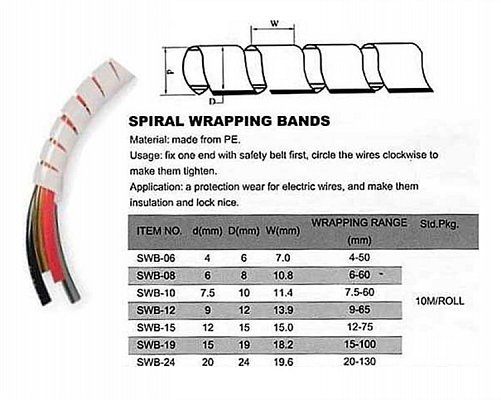 Svazkovací spirála10-50mm pr.6mm/bal.10m bílá