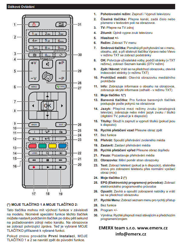 Český návod pro dálkový ovladač Panasonic RC48127 originální dálkový ovladač