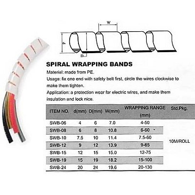 Svazkovací spirála 18-65mm,pr.10mm/bal.10m bílá