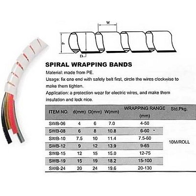 Svazkovací spirála 25-75mm,pr.15mm/bal.10m bílá